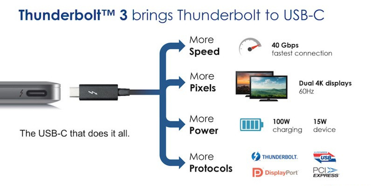 Thunderbolt 3高效传输接口