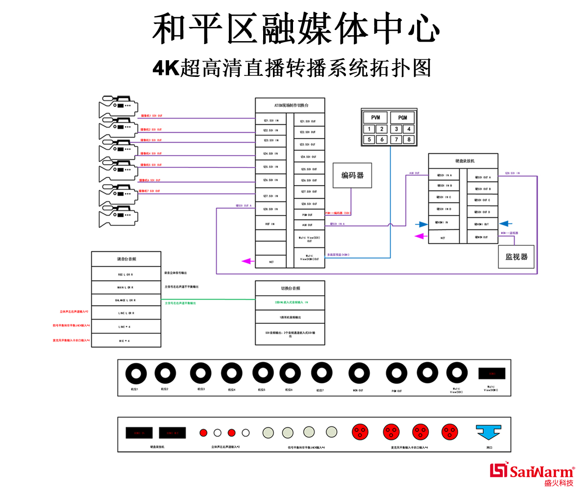 和平区融媒体中心采用SRM-2150H箱载平台打造4K超高清直播转播系统(图5)